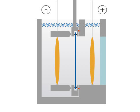 Porous Silicon System MPSB