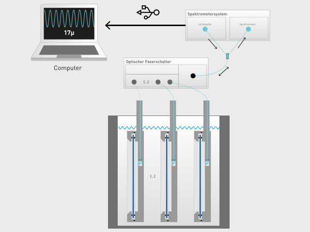 Schematic diagram of the system components