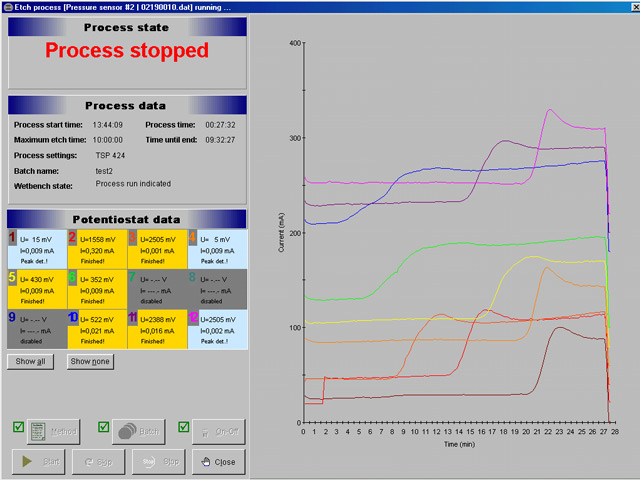 Multi channel control software