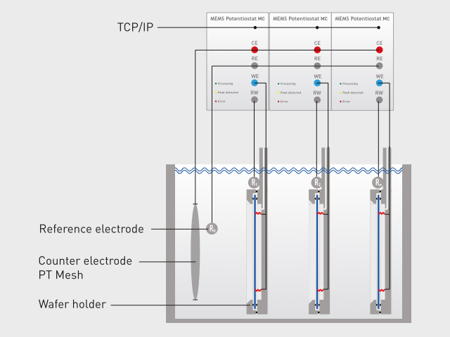 Schema MEMS Potentiostat Multi channel setup