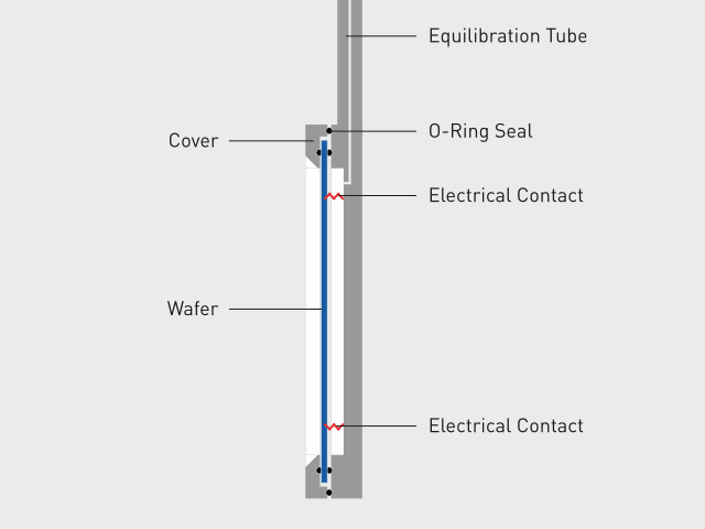 Schematic diagram of the Single EC wafer holder