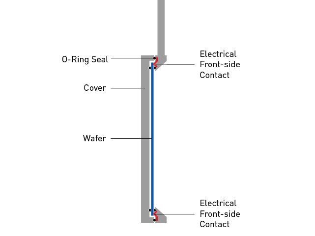 Schematic diagram of the Single EP series wafer holder