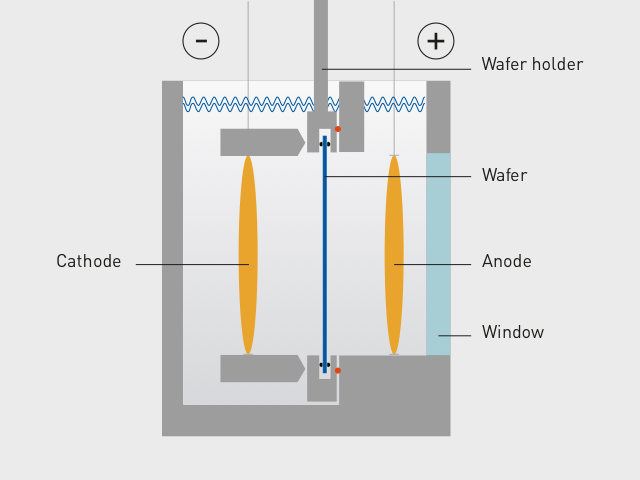 Schematic diagram of the Porous Silicon System MPSB