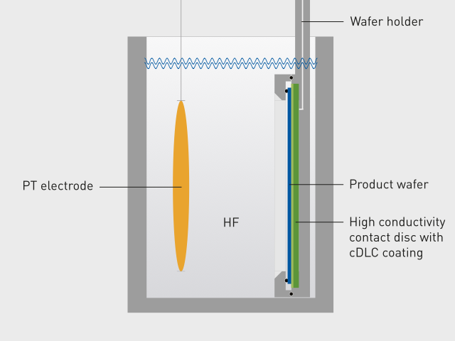 Schematic diagram of the Porous Silicon System PSB Single Cell