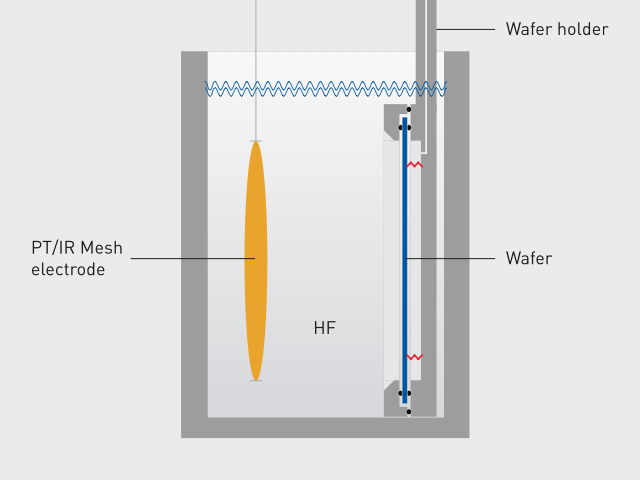 Schematic diagram of the Porous Silicon System PSB Single Cell