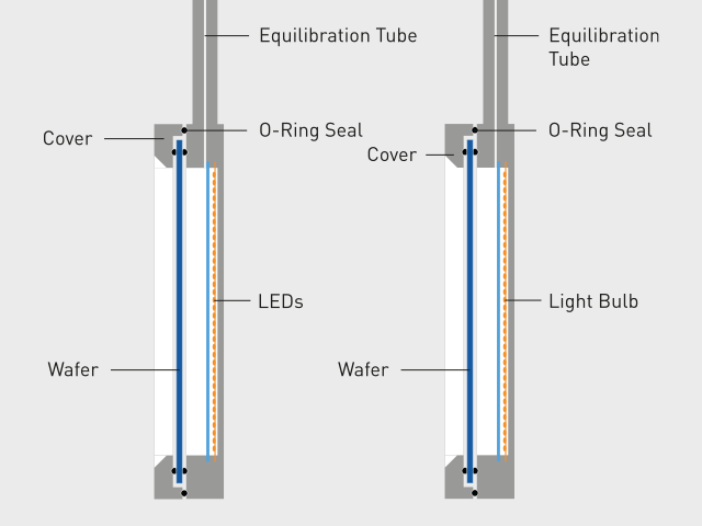 Schematic diagram of the Single IL wafer holder with LEDs