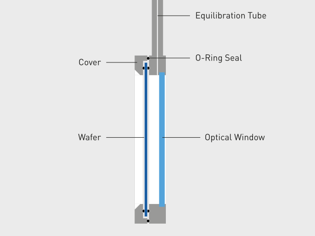 Schematic diagram of the Single OW wafer holder